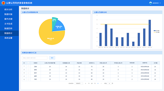 認罪認罰同步錄音錄像,認罪認罰,同錄,同步錄音錄像
