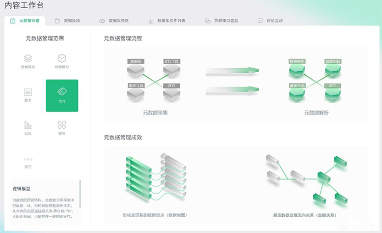 數(shù)據(jù)中臺